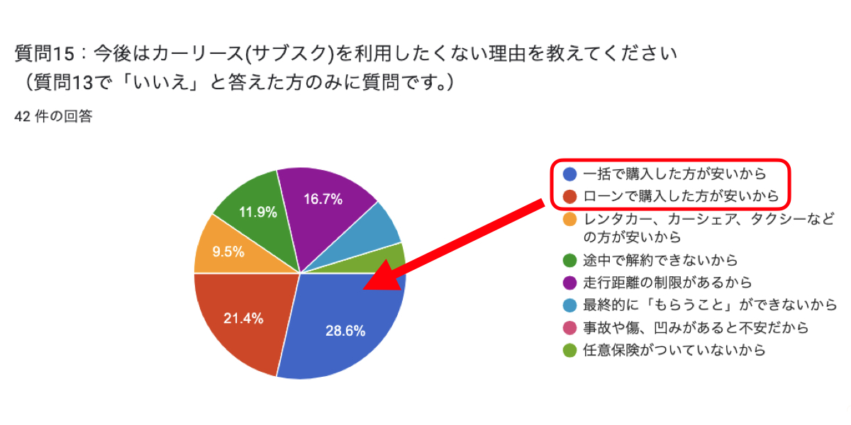 カーリース　後悔　やめとけ　やばい